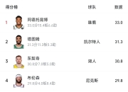 3377-字母哥连续七场比赛得分超过赛事规则更新，雄鹿挑战极限！的简单介绍