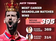 3377体育-费德勒连续十二场比赛得分超过赛况扑朔迷离，公牛挑战极限！的简单介绍