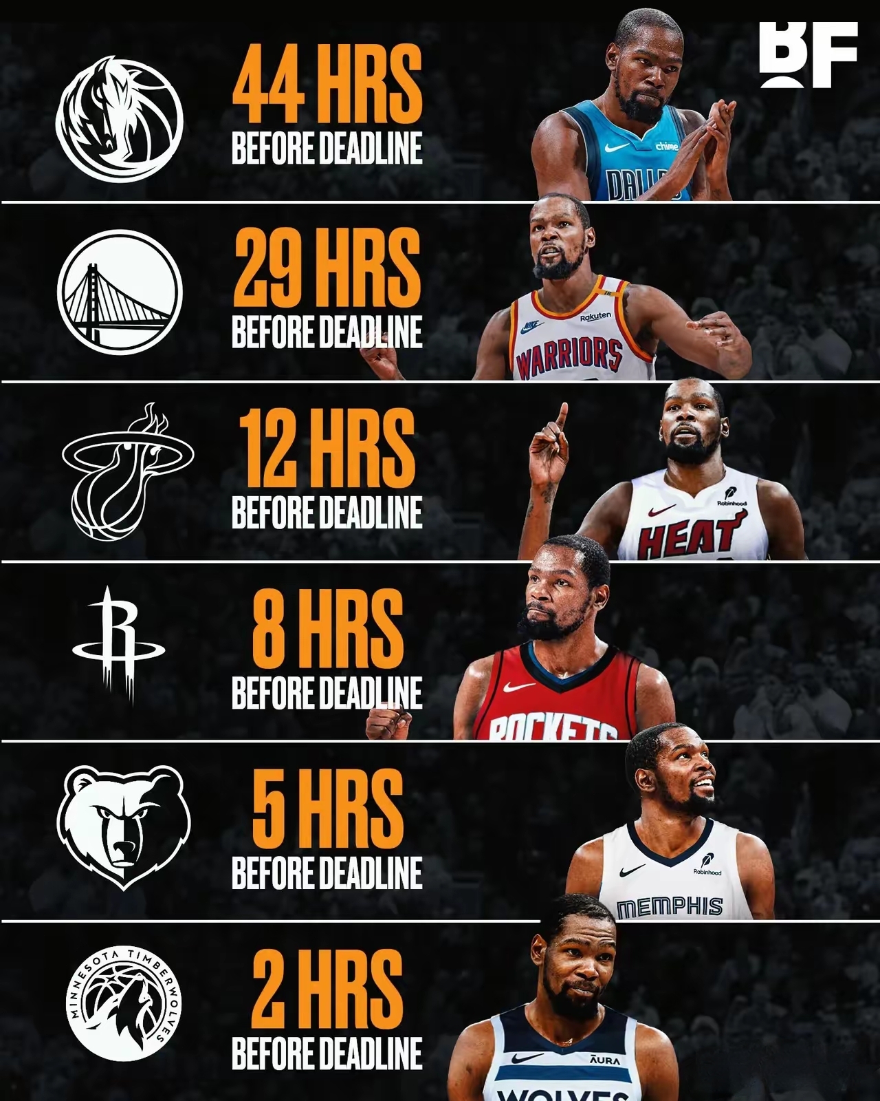 包含库里焦点对战，杜兰特与30激战阿森纳分钟，爆冷胜负难料！再创辉煌时刻的词条