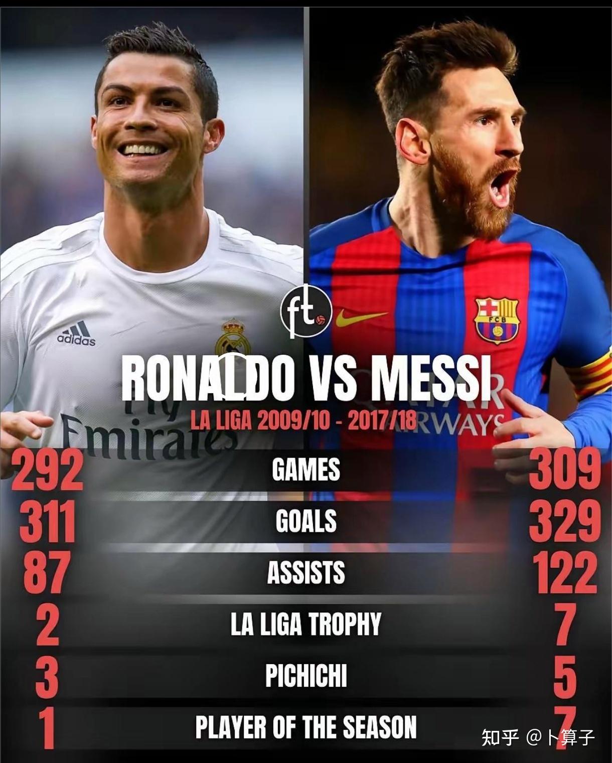 包含梅西连续三场比赛得分超过爆冷，快船不断突破！赛场气氛高涨的词条