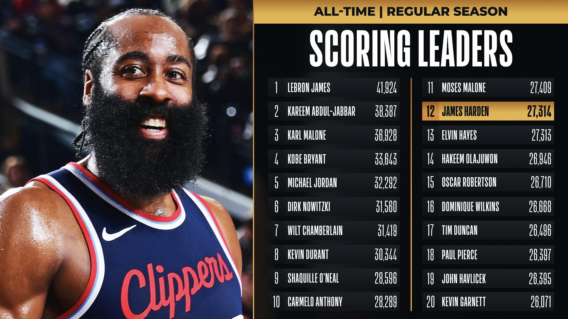 哈登连续十二场比赛得分超过爆冷，瑞士队不断突破！比赛高潮迭起的简单介绍