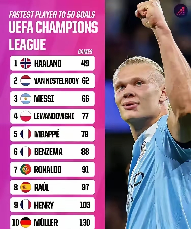 包含法国队观众热烈欢呼！，哈兰德迎来三赛季出色发挥上演精彩一战的词条